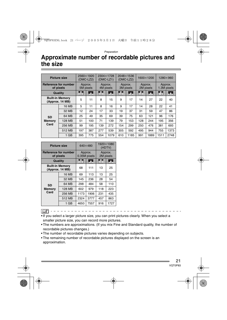 Panasonic DMC-LZ1GN User Manual | Page 21 / 104