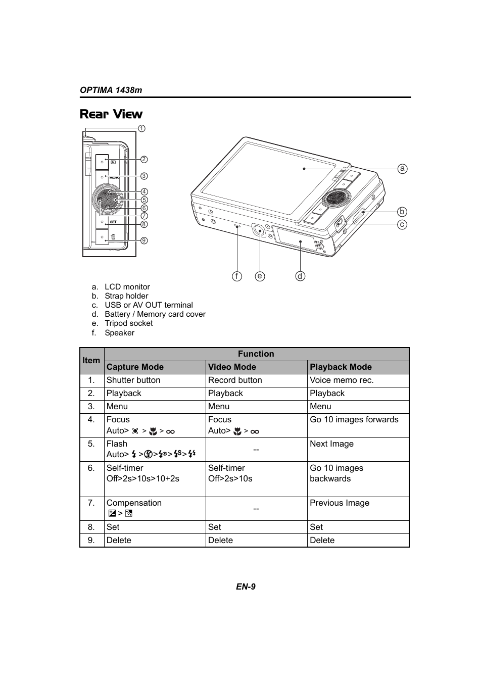 Rear view | Panasonic 1438M User Manual | Page 10 / 44