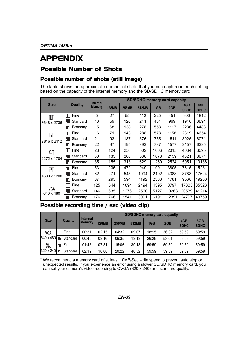 Appendix, Possible number of shots, Possible number of shots (still image) | Possible recording time / sec (video clip) | Panasonic 1438M User Manual | Page 40 / 44