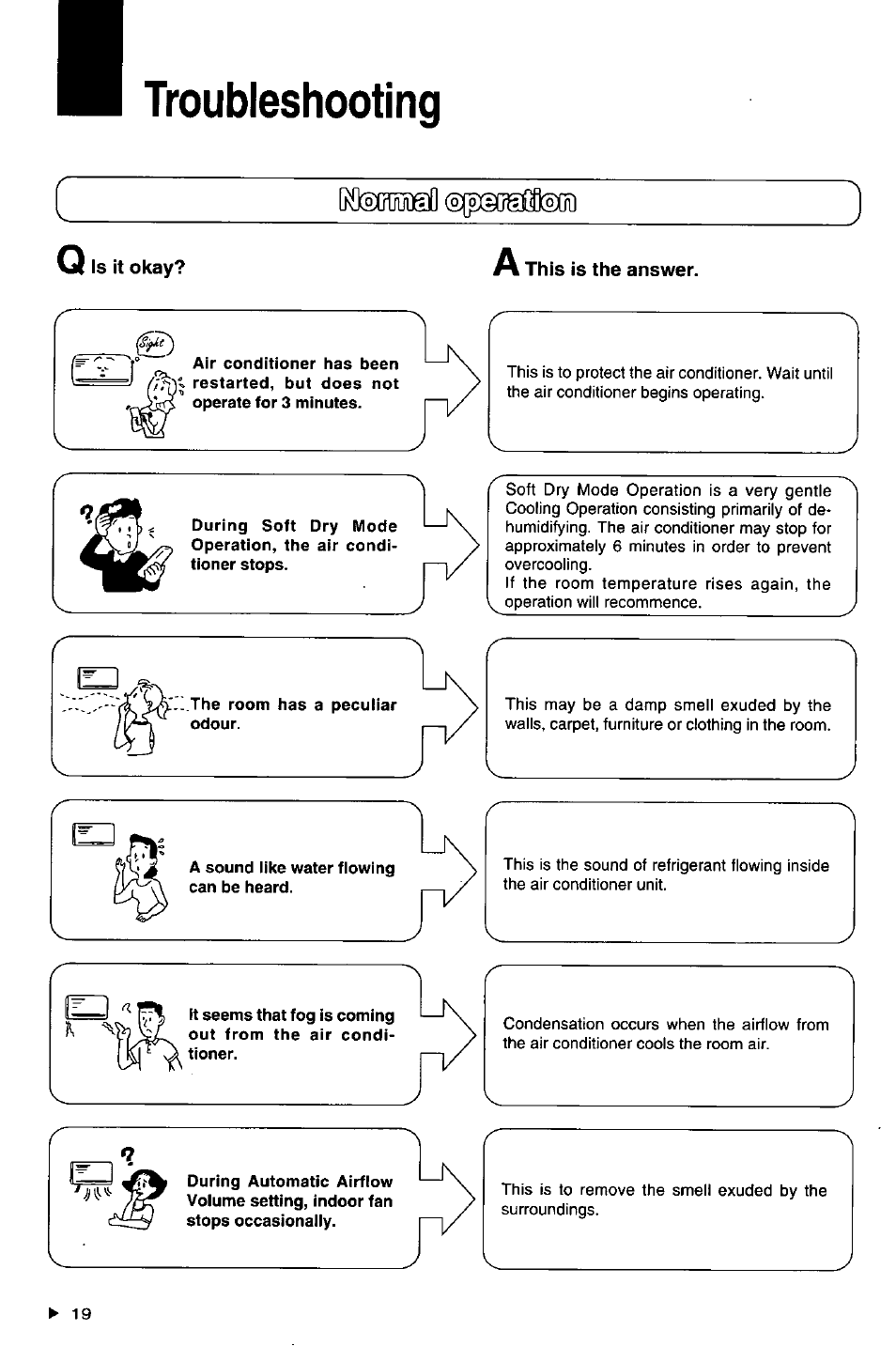 Troubleshooting, Is it okay, This is the answer | Panasonic CSXC181KP User Manual | Page 20 / 48
