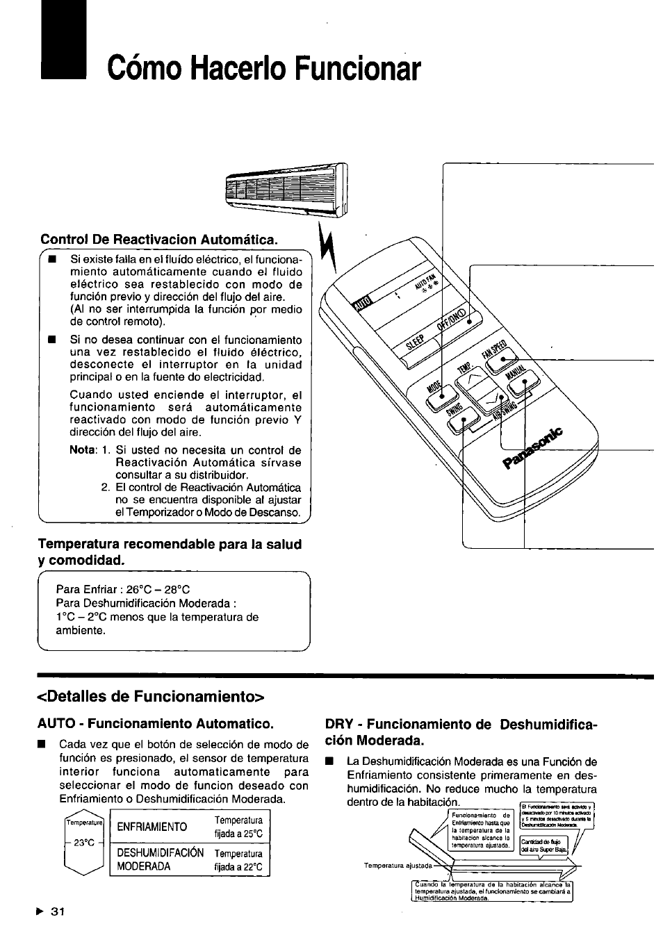 Cómo hacerlo funcionar, Control de reactivación automática, Temperatura recomendable para la salud y comodidad | Detalles de funcionamiento, Auto - funcionamiento automatico, Dry - funcionamiento de deshumidificación moderada | Panasonic CSXC181KP User Manual | Page 32 / 48