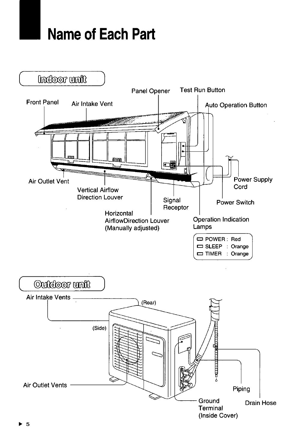 Name of each part | Panasonic CSXC181KP User Manual | Page 6 / 48