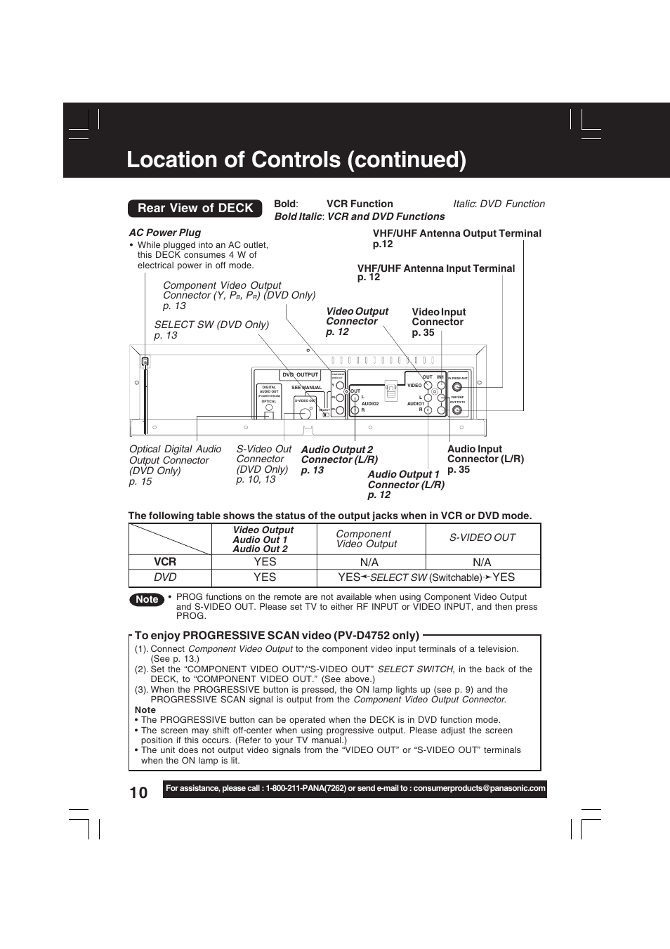 Location of controls (continued), Rear view of deck | Panasonic PV-D4742 User Manual | Page 10 / 60