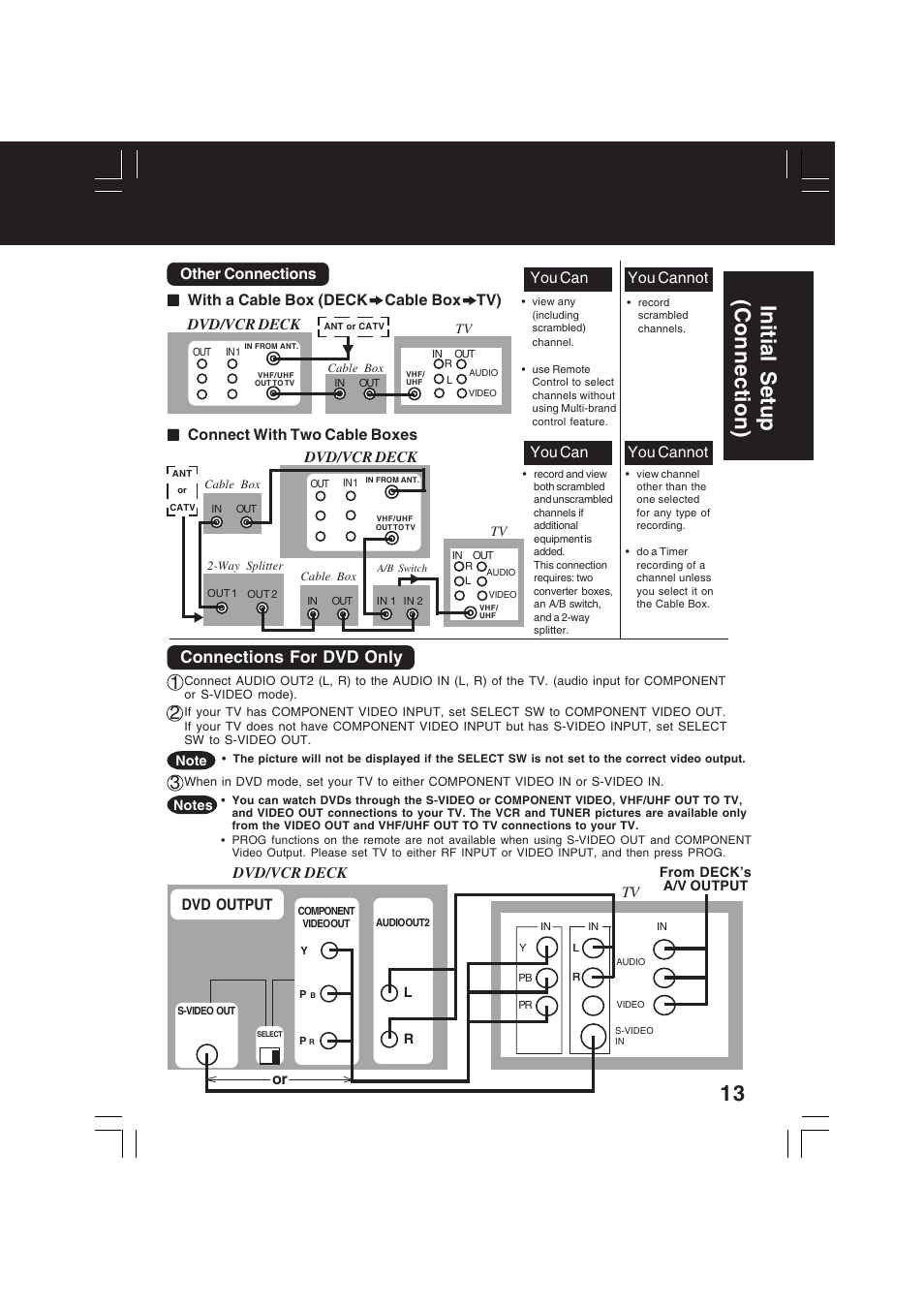 Initial setup (connection), Connections for dvd only, You cannot you can | Connect with two cable boxes, Other connections, Dvd output, Dvd/vcr deck, Dvd/vcr deck or, With a cable box (deck cable box tv) | Panasonic PV-D4742 User Manual | Page 13 / 60