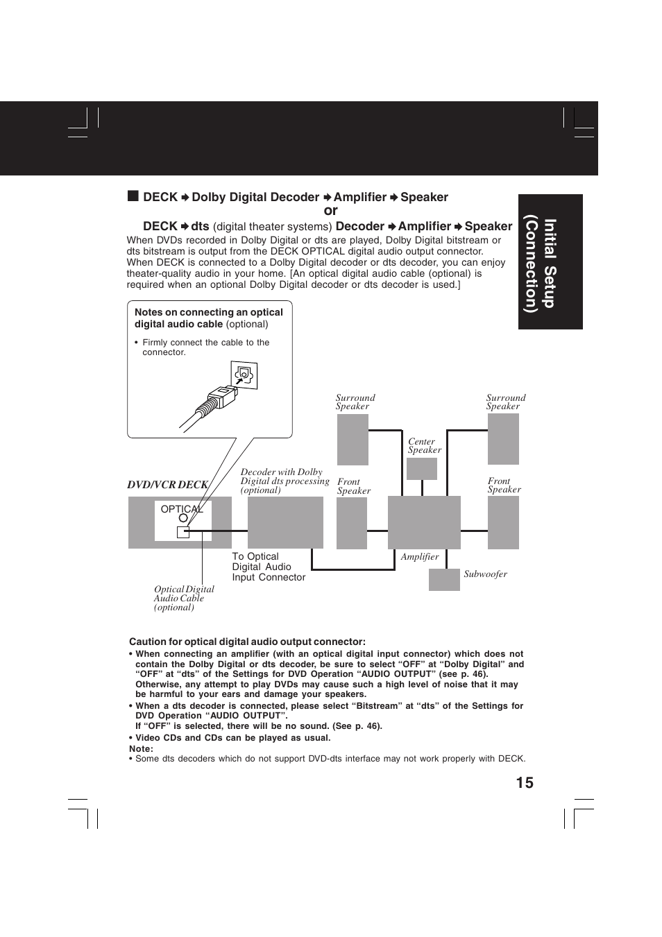 Initial setup (connection) | Panasonic PV-D4742 User Manual | Page 15 / 60