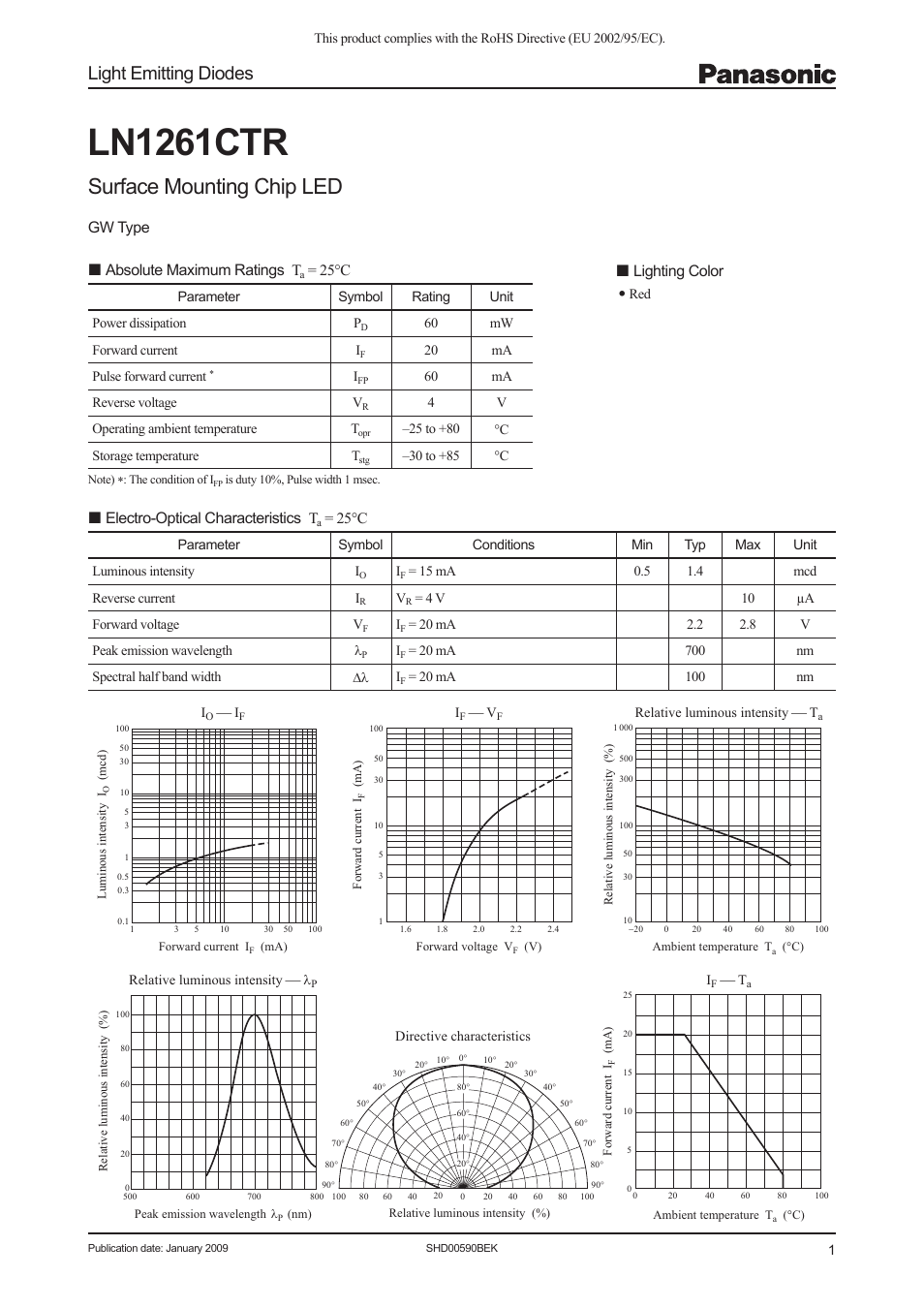 Panasonic LN1261CTR User Manual | 3 pages