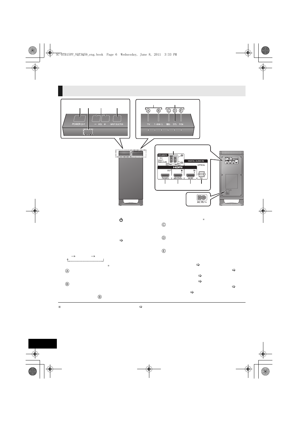 Control reference guide, Active subwoofer | Panasonic HDMI SC-HTB15 User Manual | Page 6 / 32