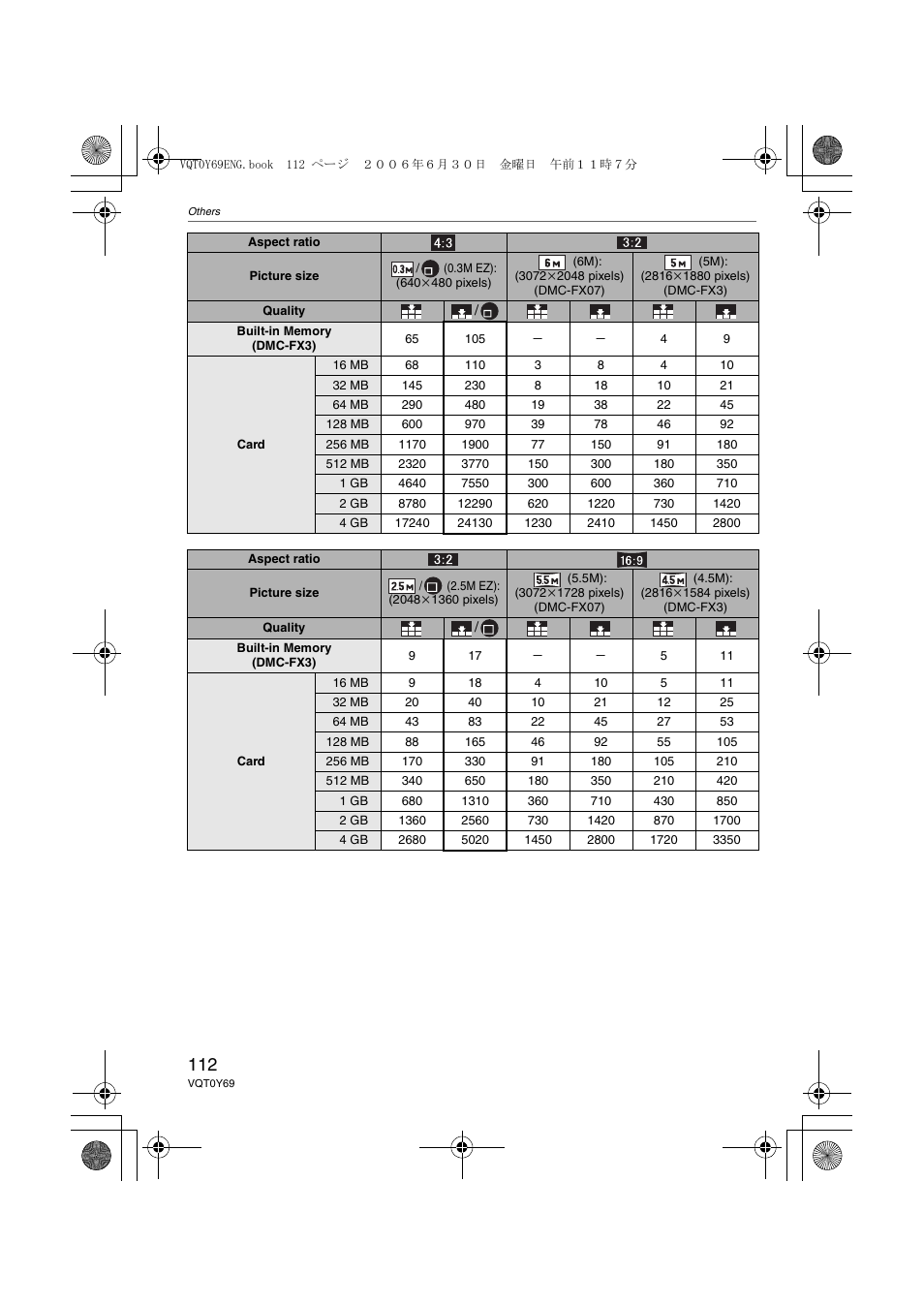 Panasonic DMC-FX3 User Manual | Page 112 / 128