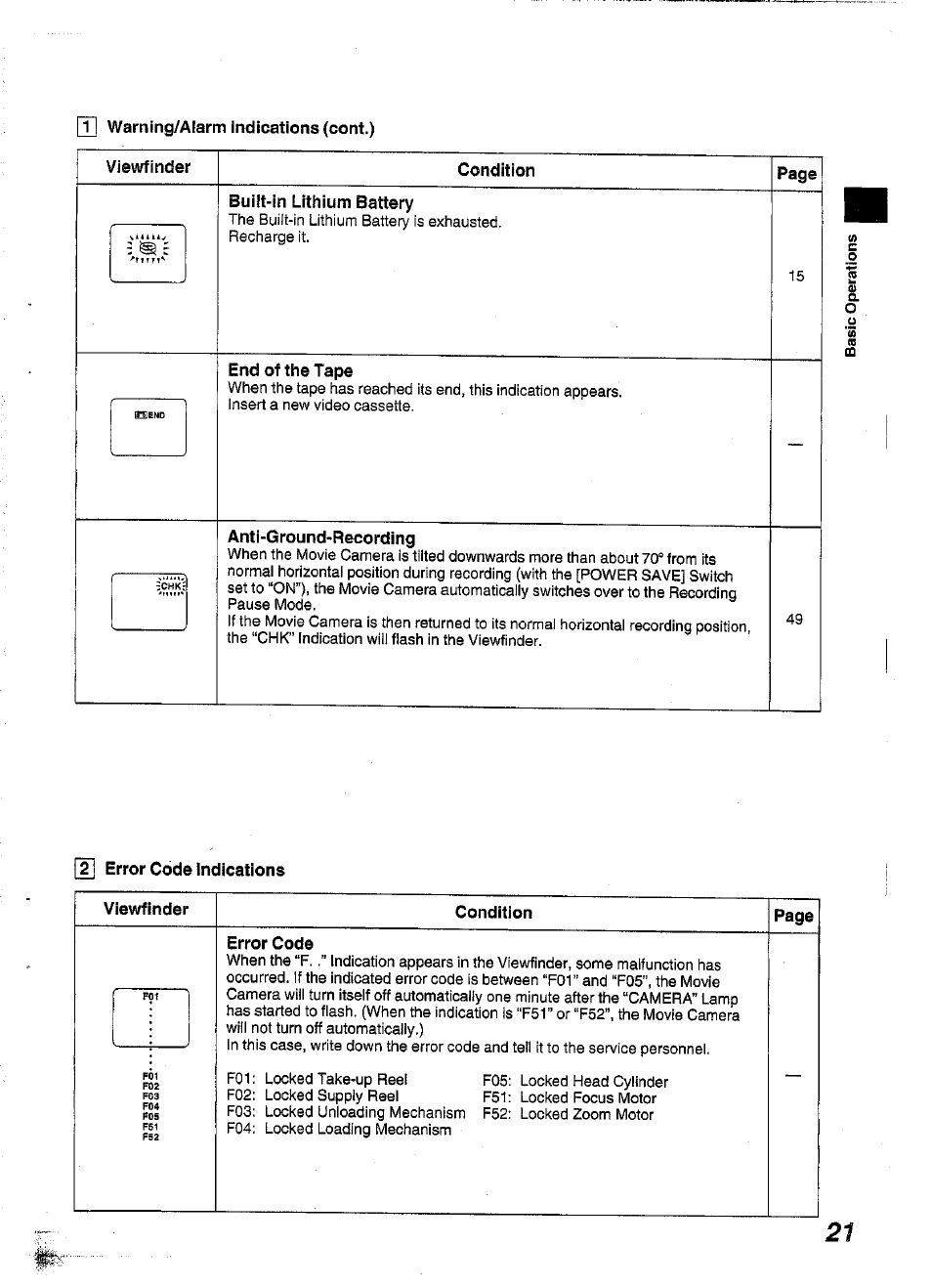 1] warning/alarm indications (cont), Viewfinder, Condition | Built-in lithium battery, End of the tape, Anti-ground-recording, 2 error code indications, Error code | Panasonic NV-S99A User Manual | Page 21 / 65