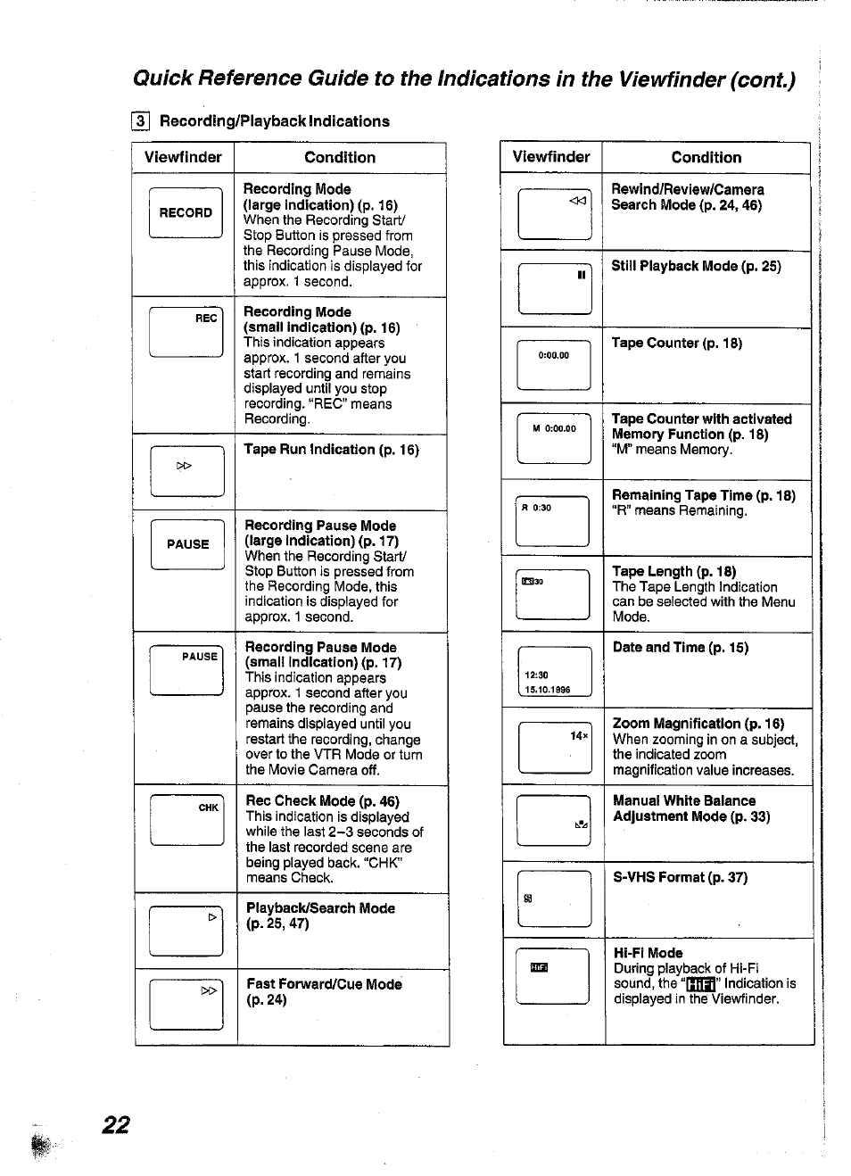 3 recordlng/playback indications, Viewfinder, Condition | Panasonic NV-S99A User Manual | Page 22 / 65