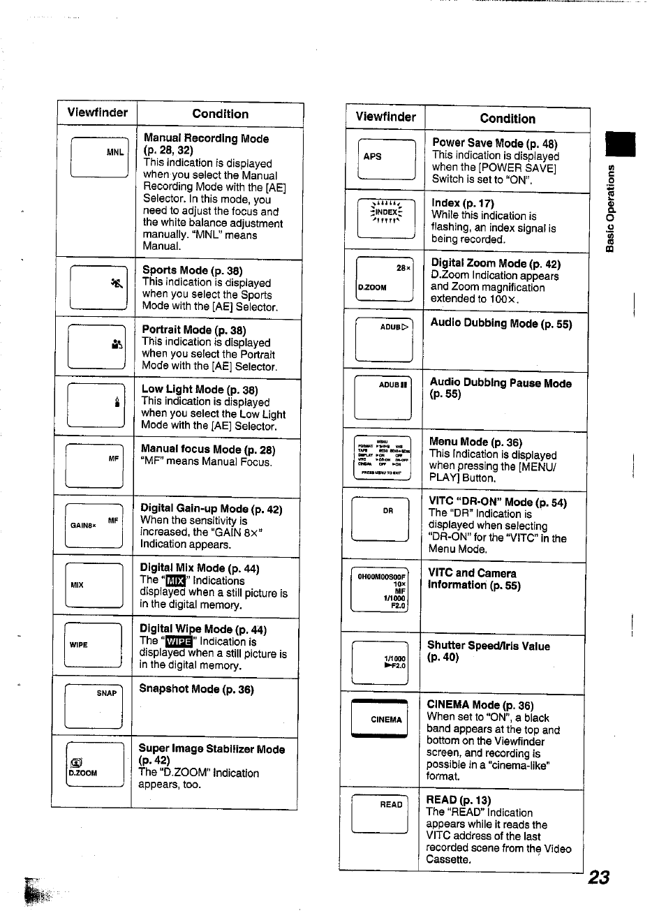Viewfinder, Condition, Pmijd | Panasonic NV-S99A User Manual | Page 23 / 65