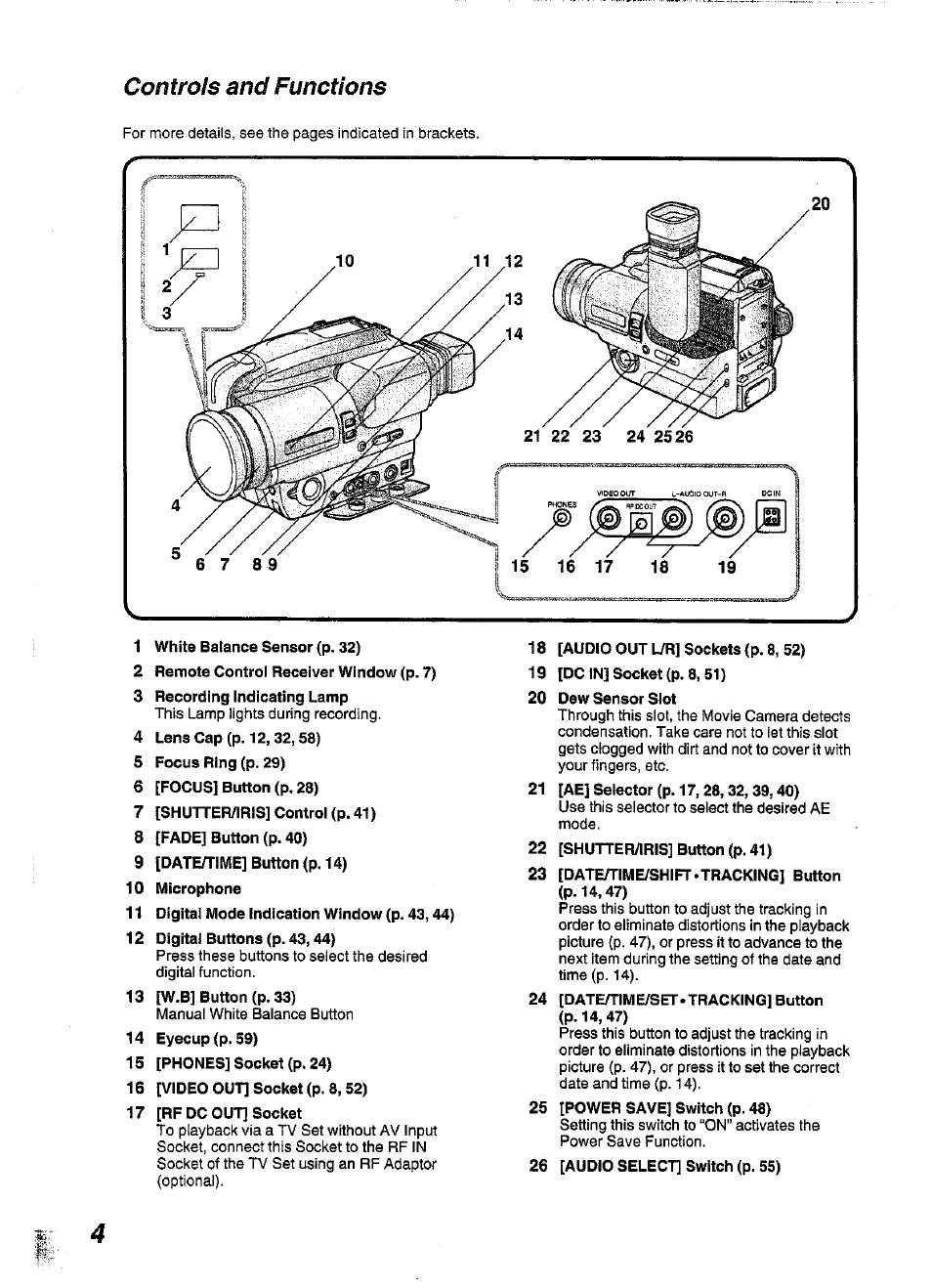 Controls and functions | Panasonic NV-S99A User Manual | Page 4 / 65