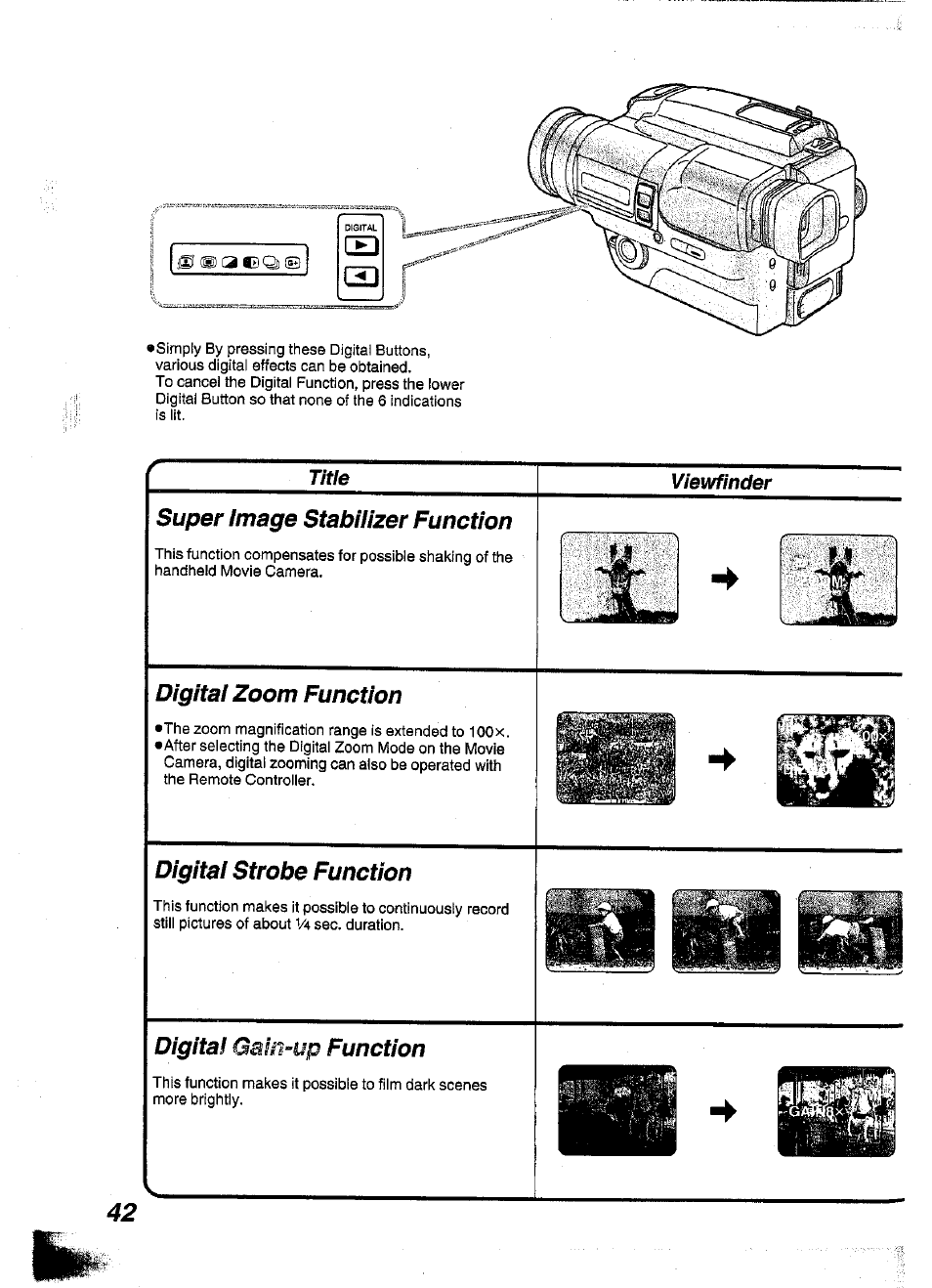 Super image stabilizer function, Digital zoom function, Digital strobe function | Digital gain-up function, Digital strobe function digital gain-up function, Gain-up, Digital, Function | Panasonic NV-S99A User Manual | Page 41 / 65