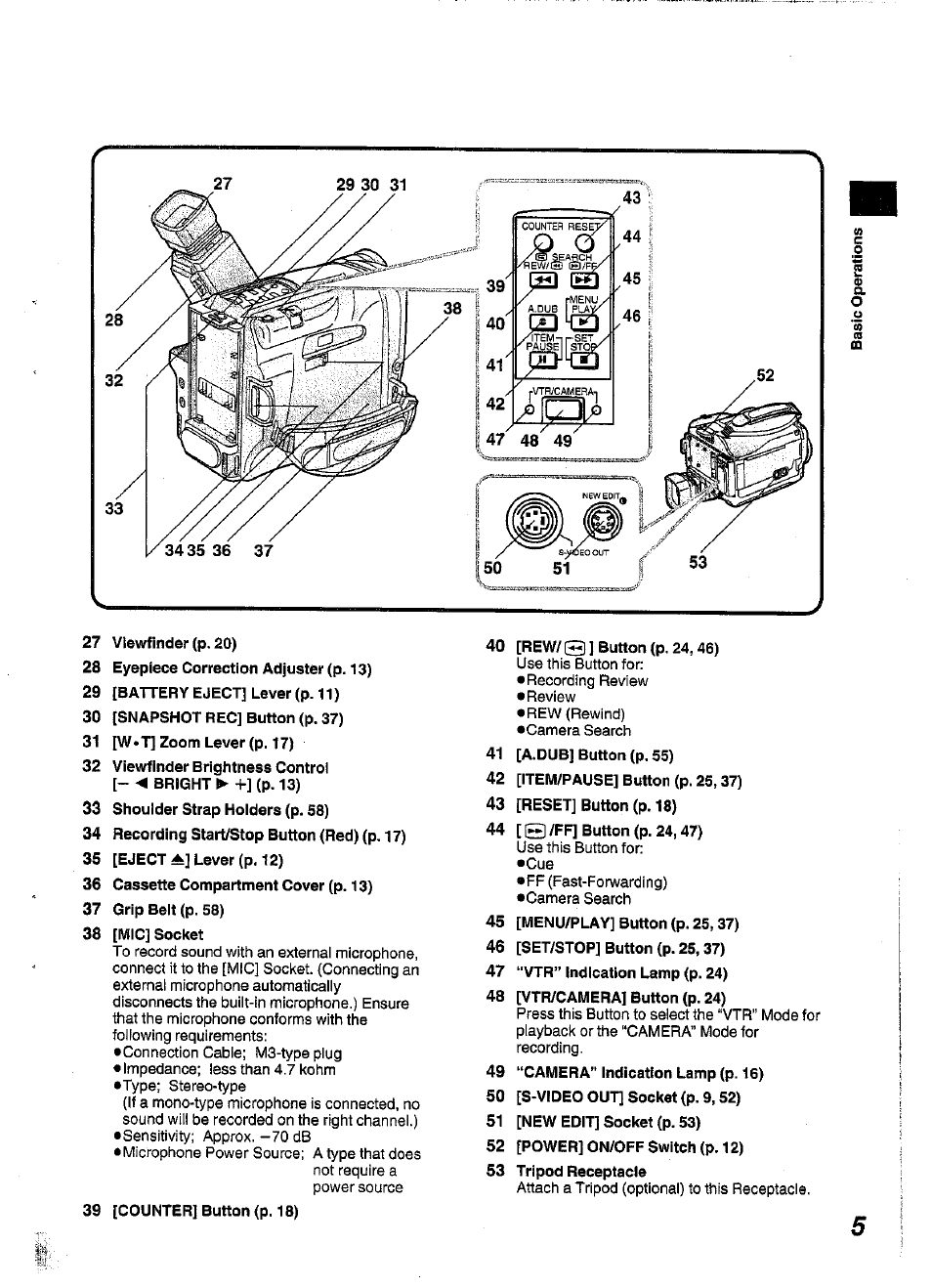 Panasonic NV-S99A User Manual | Page 5 / 65