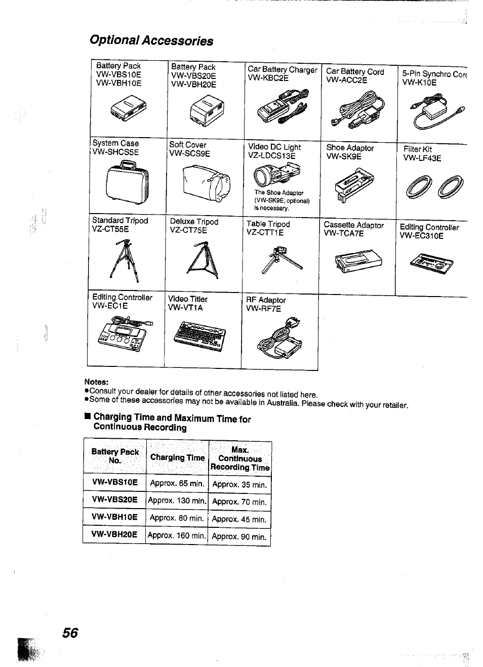 Optional accessories, Notes | Panasonic NV-S99A User Manual | Page 55 / 65