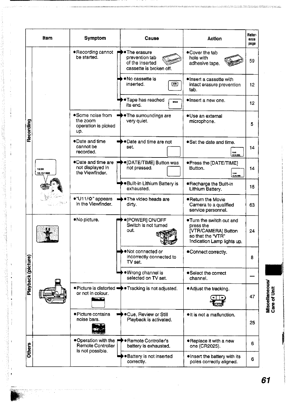 Panasonic NV-S99A User Manual | Page 60 / 65