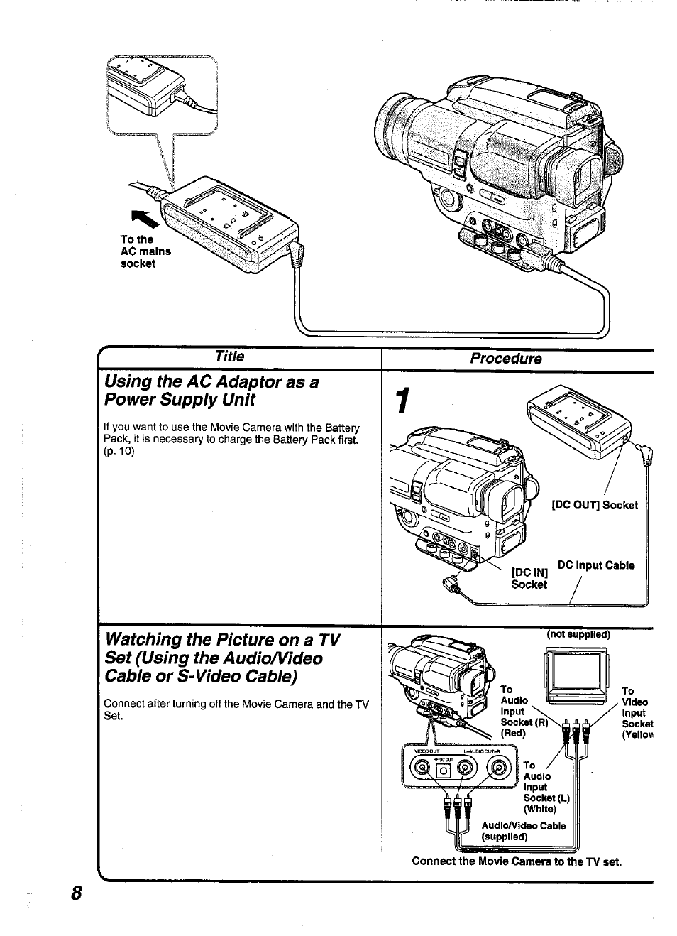 Using the ac adaptor as a power supply unit | Panasonic NV-S99A User Manual | Page 8 / 65