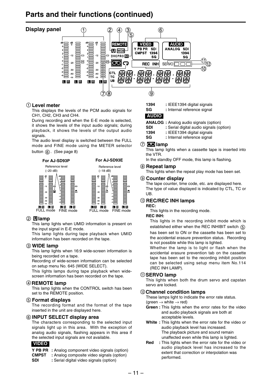 Parts and their functions (continued), Display panel | Panasonic AJ-SDd93 User Manual | Page 11 / 46