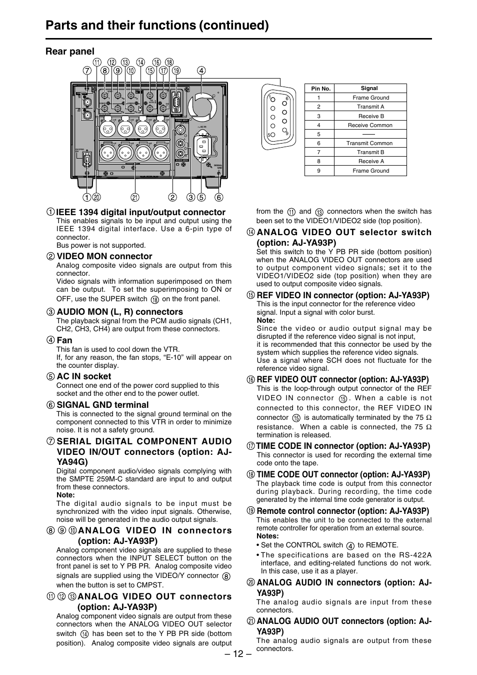 Parts and their functions (continued), Rear panel, Ieee 1394 digital input/output connector | Video mon connector, Audio mon (l, r) connectors, Ac in socket, Signal gnd terminal, Analog video in connectors (option: aj-ya93p), Analog video out connectors (option: aj-ya93p), Ref video in connector (option: aj-ya93p) | Panasonic AJ-SDd93 User Manual | Page 12 / 46