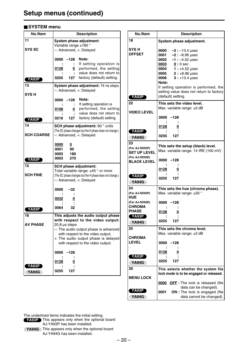 Setup menus (continued) | Panasonic AJ-SDd93 User Manual | Page 20 / 46