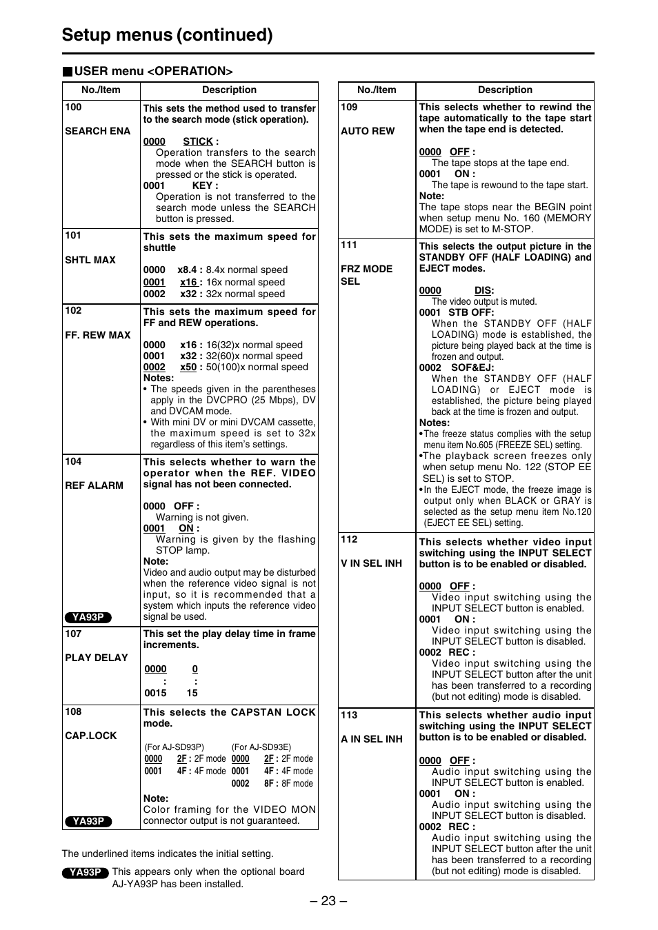 Setup menus (continued) | Panasonic AJ-SDd93 User Manual | Page 23 / 46