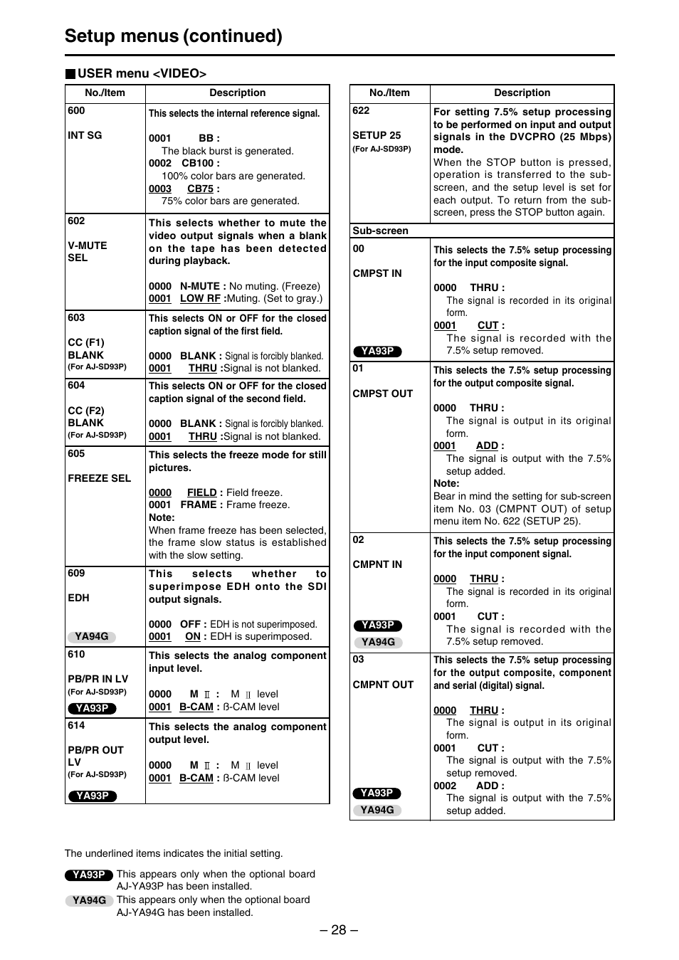 Setup menus (continued) | Panasonic AJ-SDd93 User Manual | Page 28 / 46