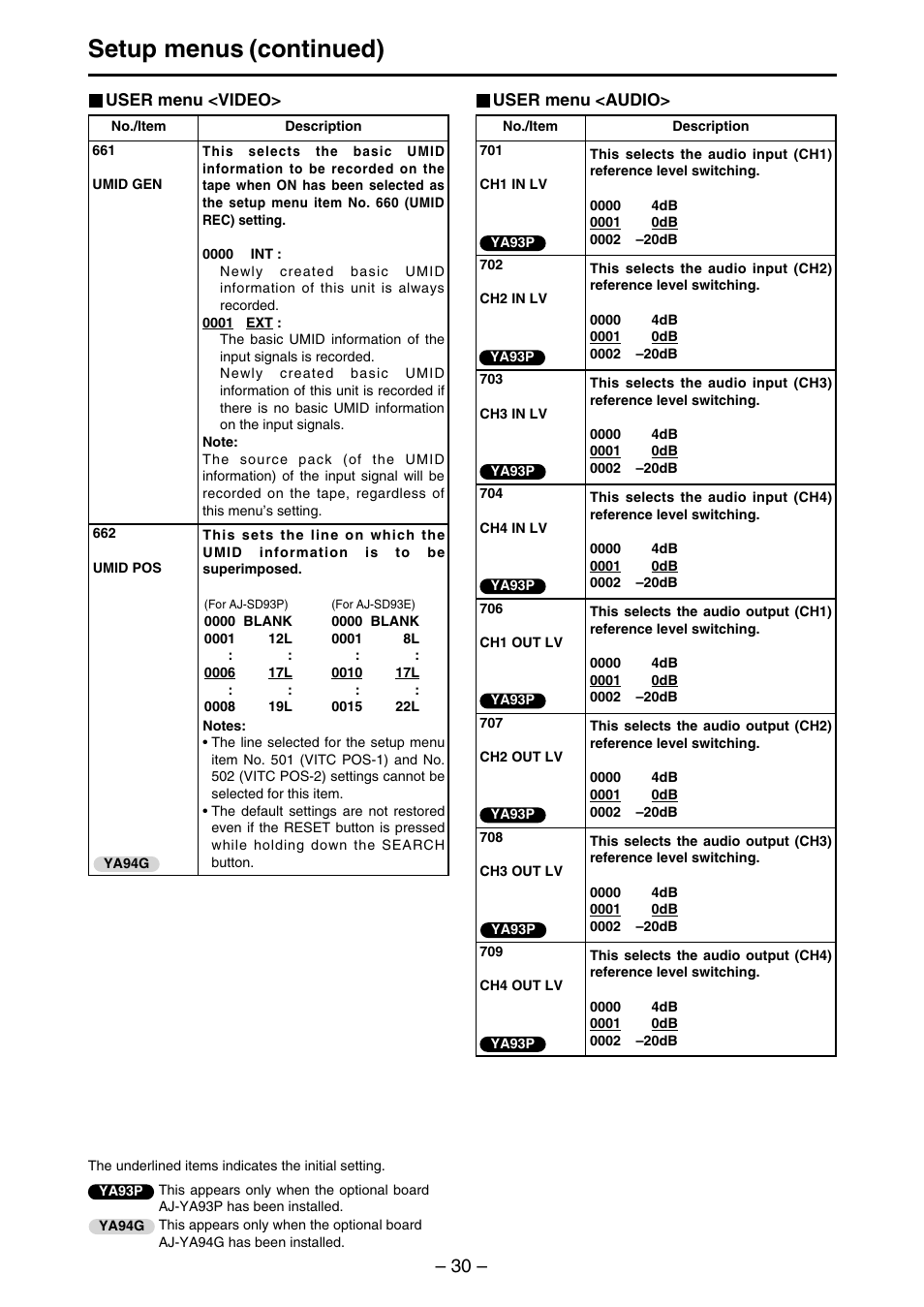 Setup menus (continued) | Panasonic AJ-SDd93 User Manual | Page 30 / 46