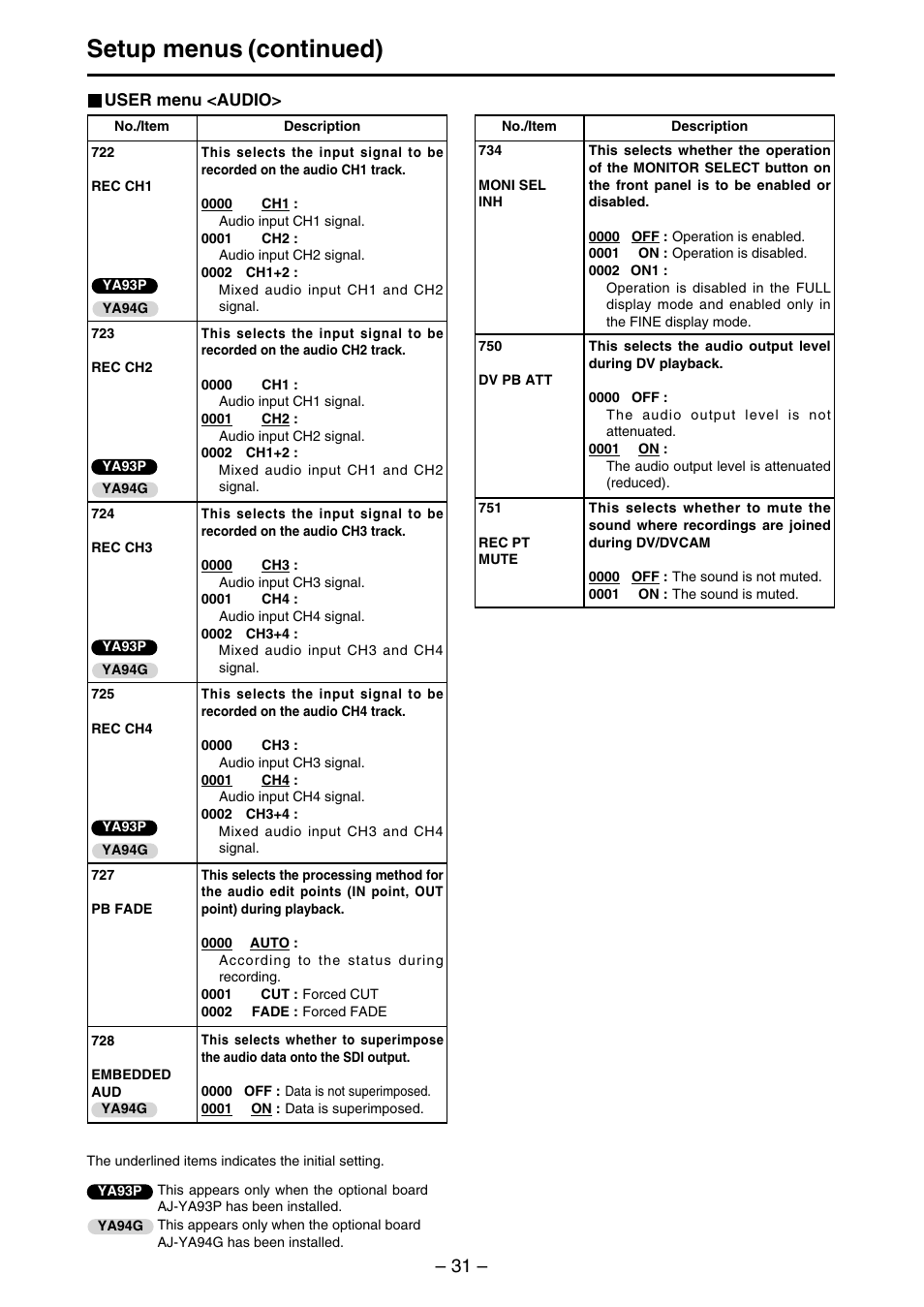 Setup menus (continued) | Panasonic AJ-SDd93 User Manual | Page 31 / 46