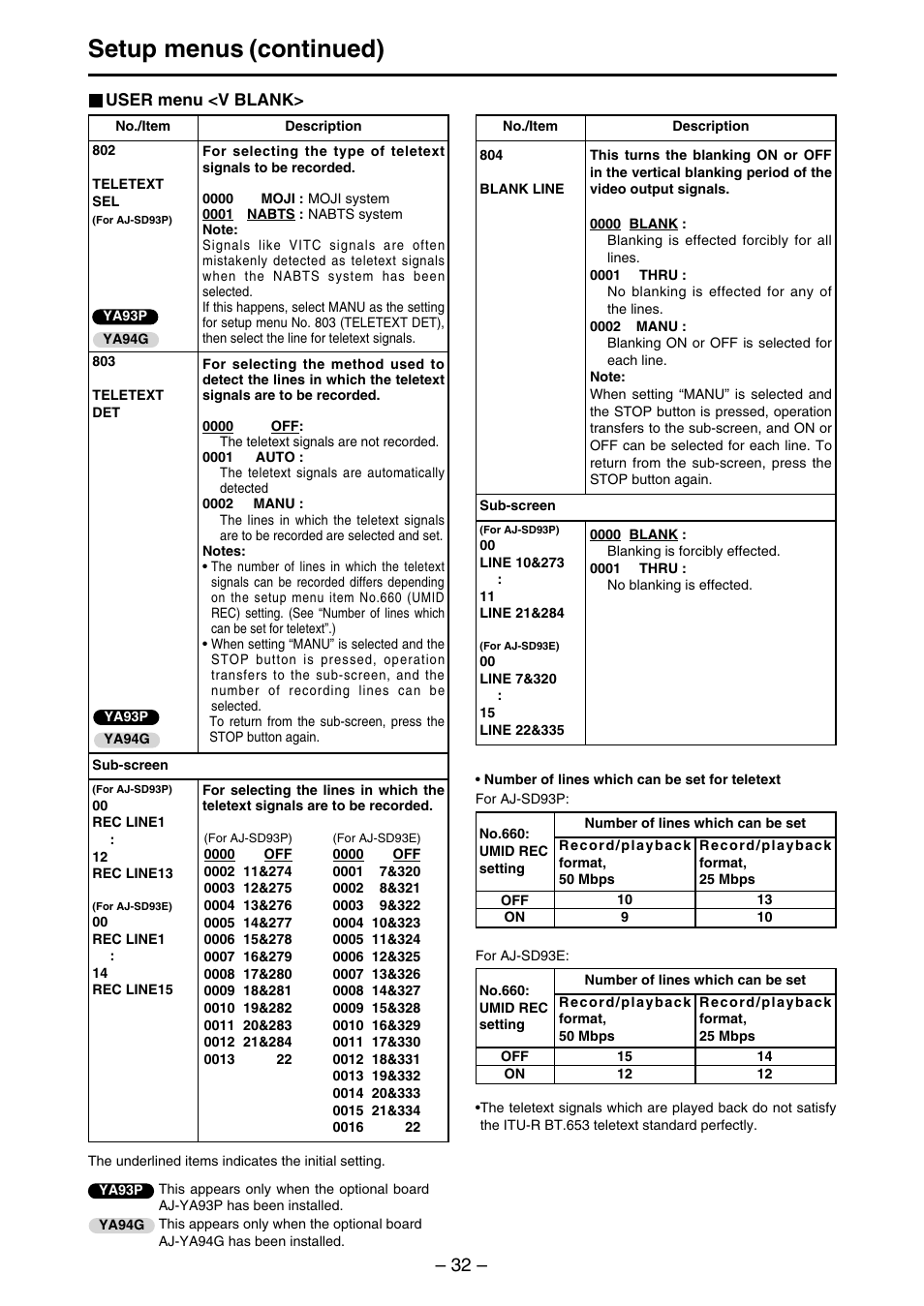 Setup menus (continued) | Panasonic AJ-SDd93 User Manual | Page 32 / 46