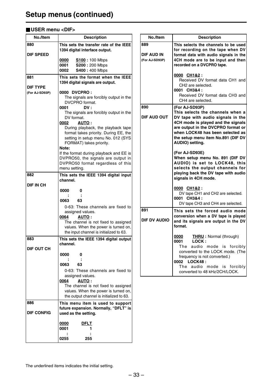 Setup menus (continued) | Panasonic AJ-SDd93 User Manual | Page 33 / 46