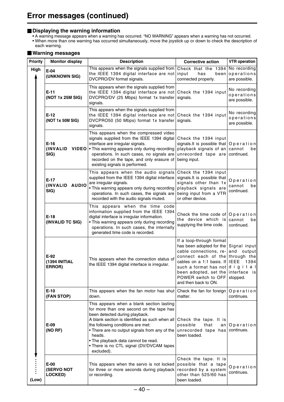 Error messages (continued) | Panasonic AJ-SDd93 User Manual | Page 40 / 46