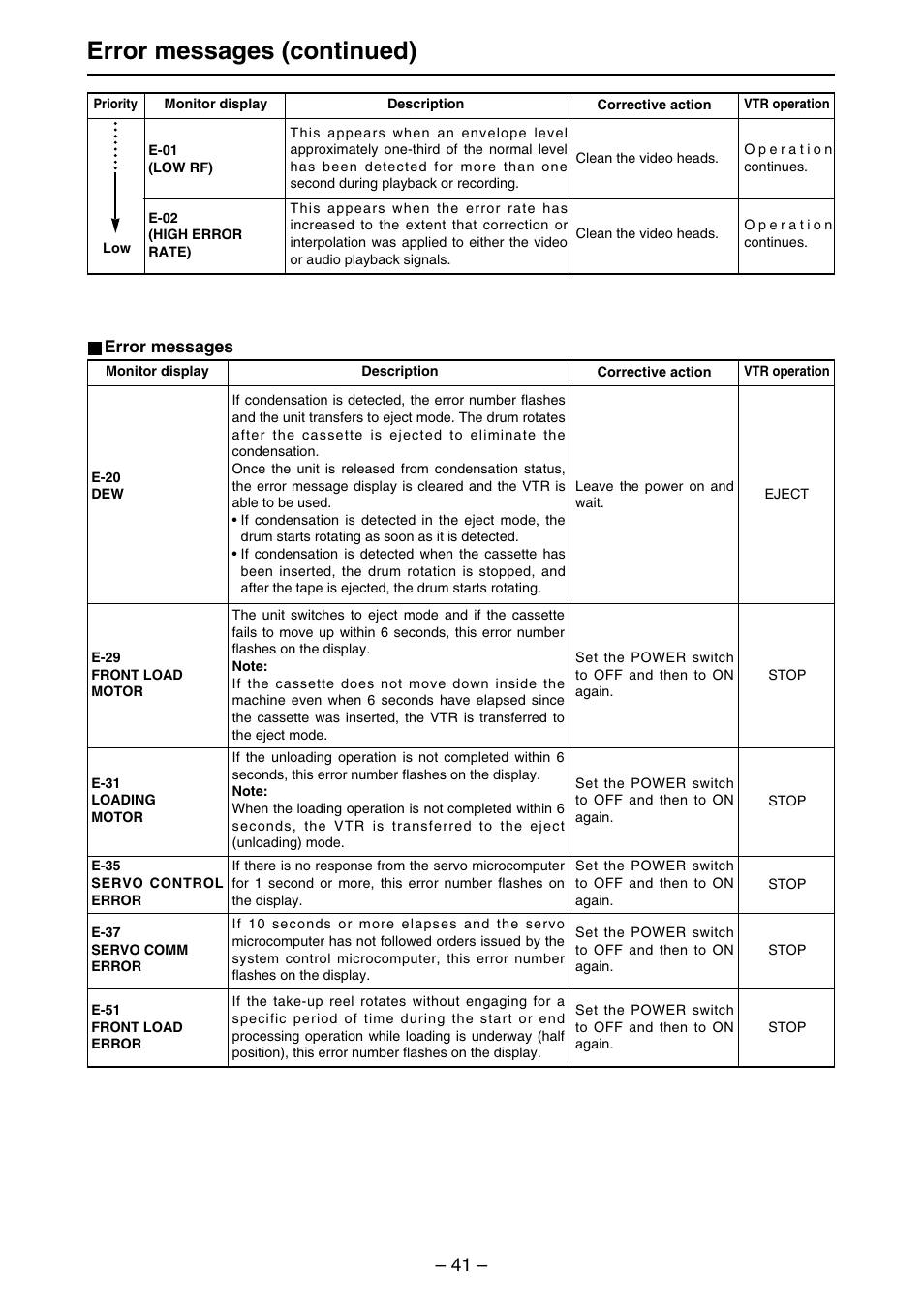 Error messages (continued) | Panasonic AJ-SDd93 User Manual | Page 41 / 46