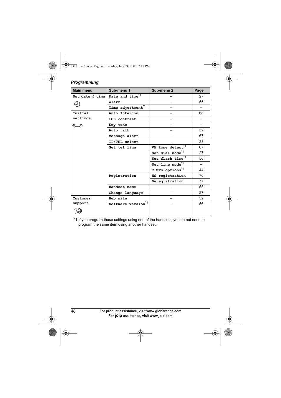 Panasonic BB-GT1500C User Manual | Page 48 / 108