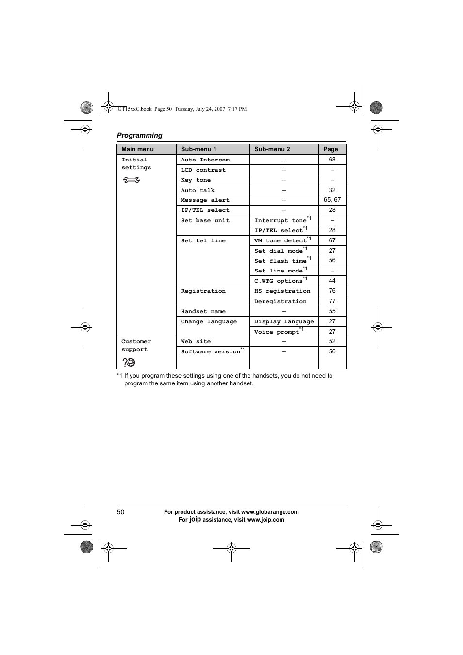 Dhcp, Date and time | Panasonic BB-GT1500C User Manual | Page 50 / 108