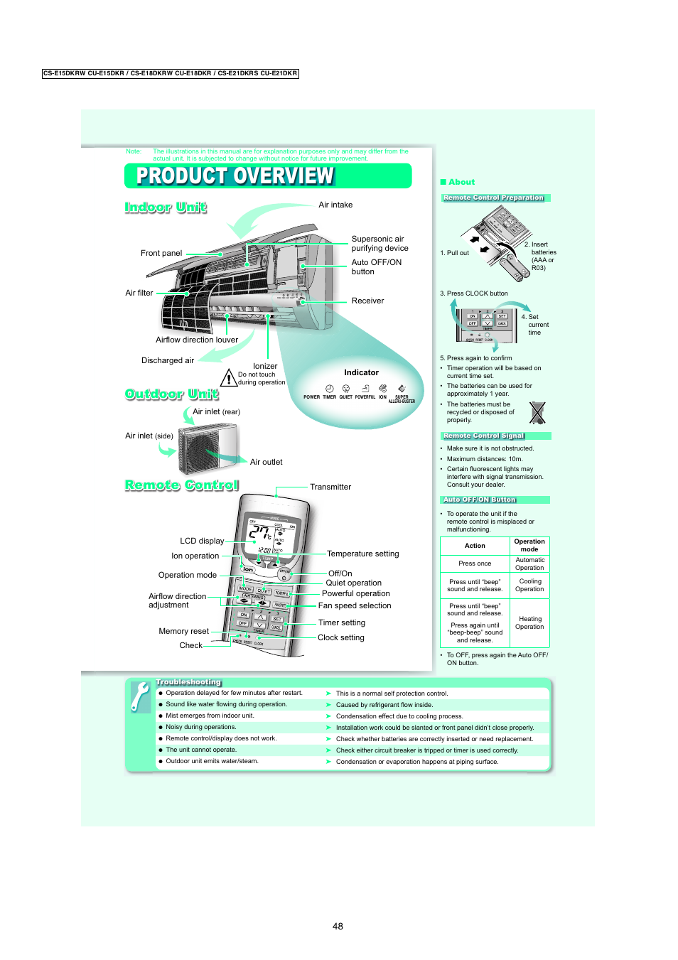 Product overview, Indoor unit, Outdoor unit | Remote control | Panasonic CU-E15DKR User Manual | Page 2 / 6