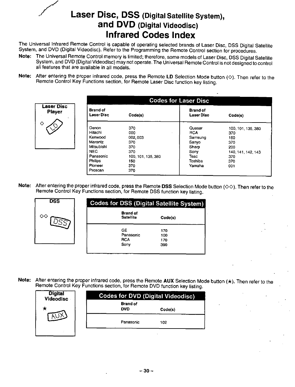 Infrared codes index, Codes for laser disc, Codes for dvd (digital videodisc) | Disc, dss, Las6r, Digital satellite system), Digital videodisc) | Panasonic CT-32G32U User Manual | Page 30 / 32