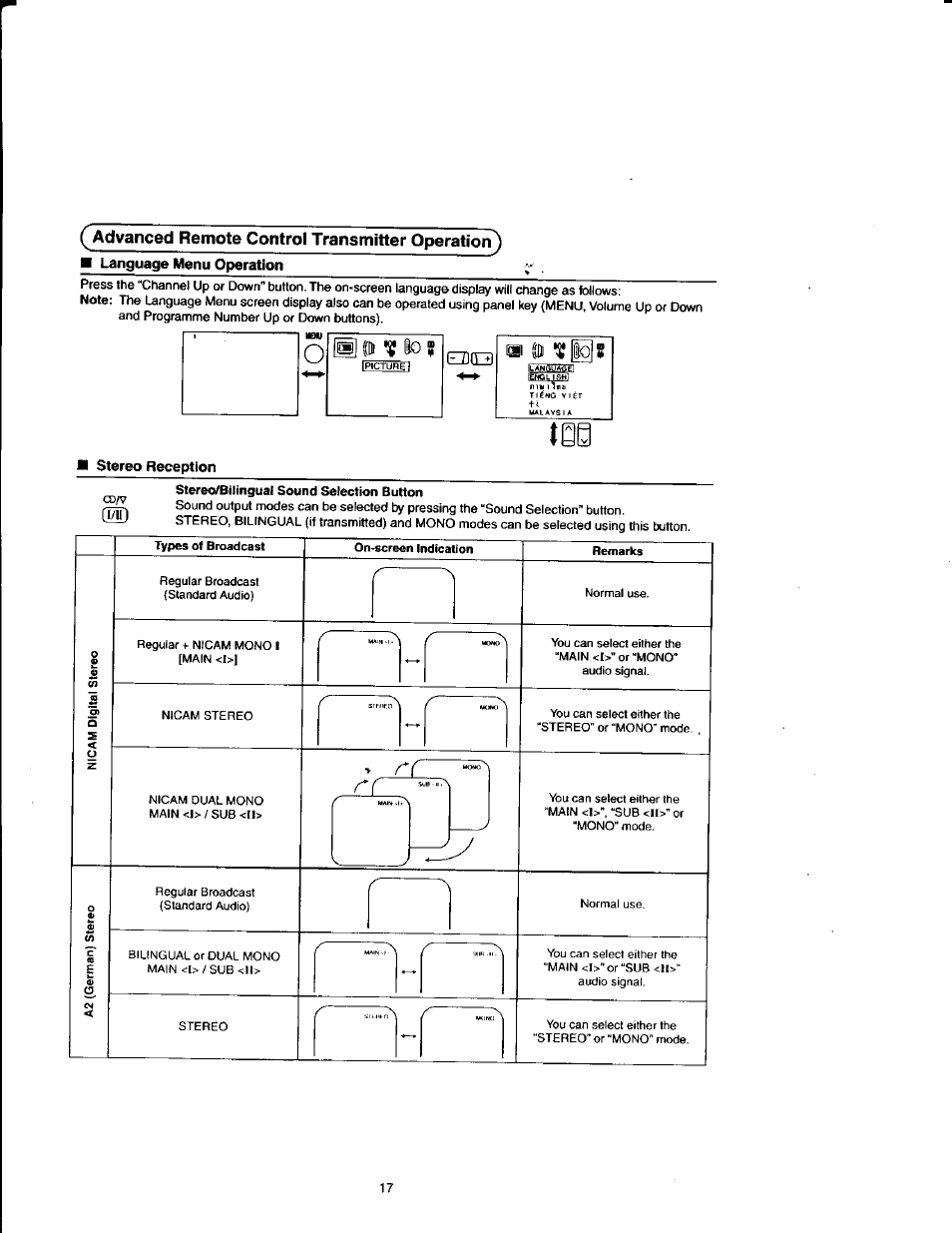 M (io v lo | Panasonic TX21FJ50M User Manual | Page 17 / 22