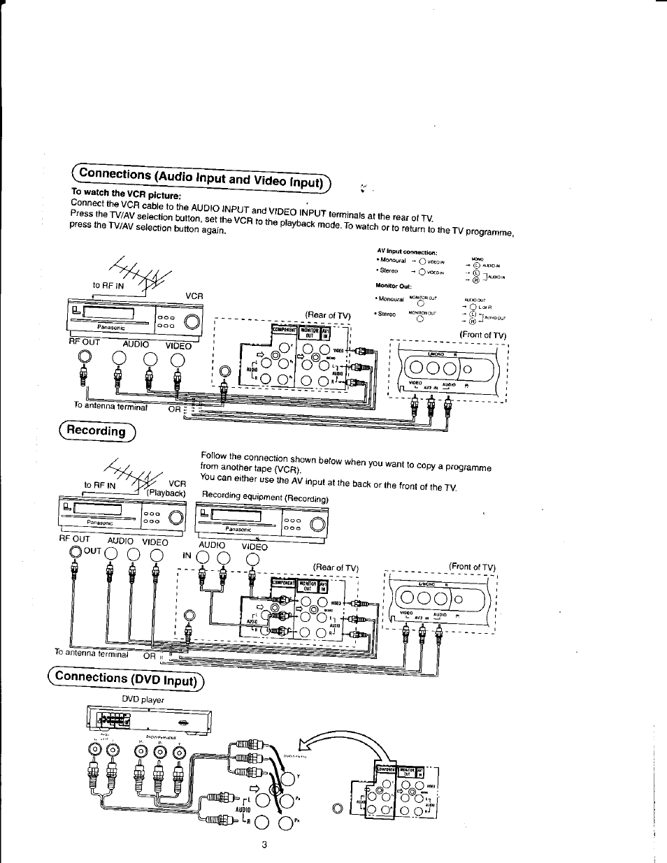 Connections (audio input and video input), Recording, Connections (dvd input) | Panasonic TX21FJ50M User Manual | Page 3 / 22