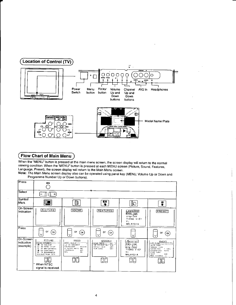 Location of control (tv)), F-jw, Flow chart of main menu ) | Panasonic TX21FJ50M User Manual | Page 4 / 22