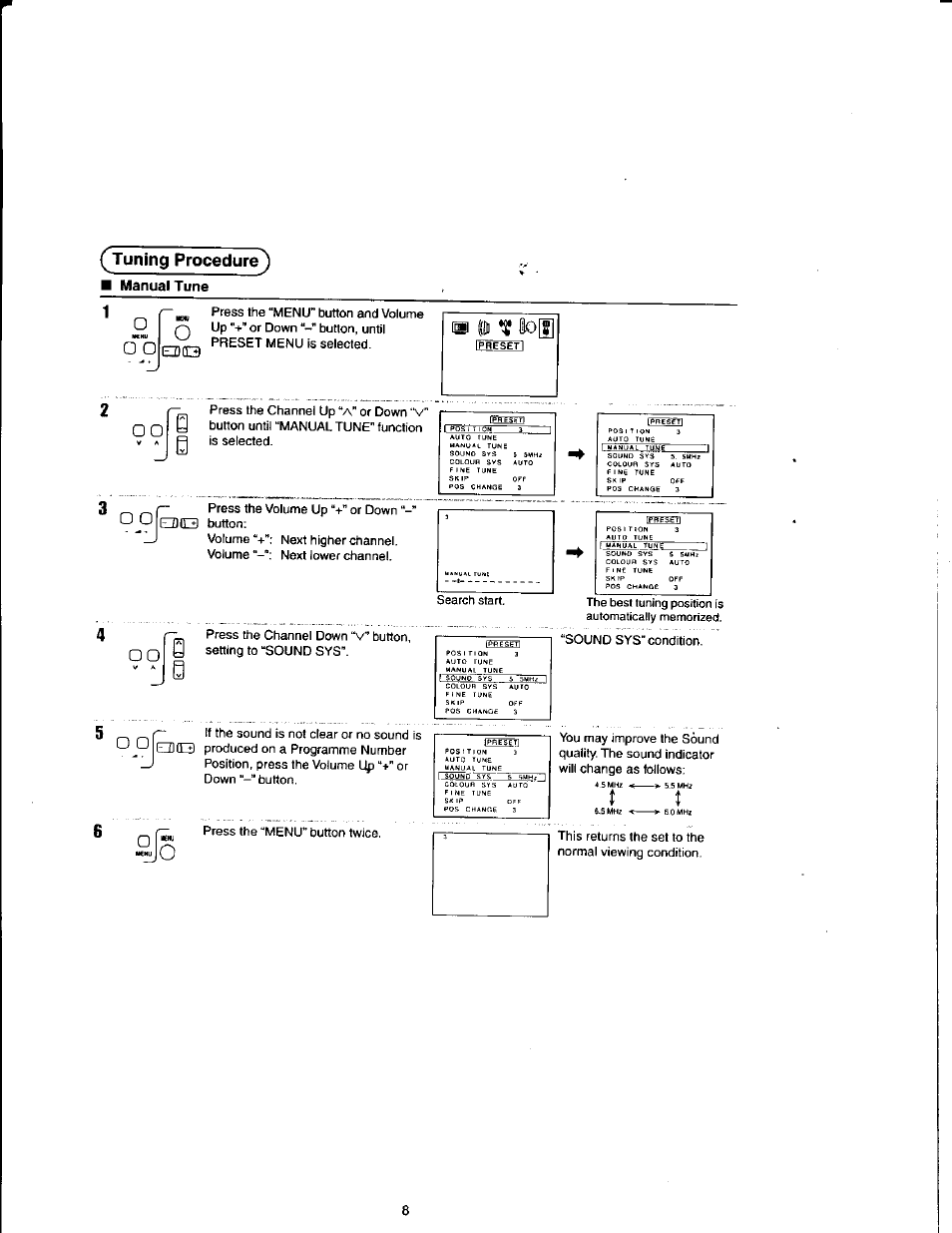 Manual tune, Tuning procedure | Panasonic TX21FJ50M User Manual | Page 8 / 22