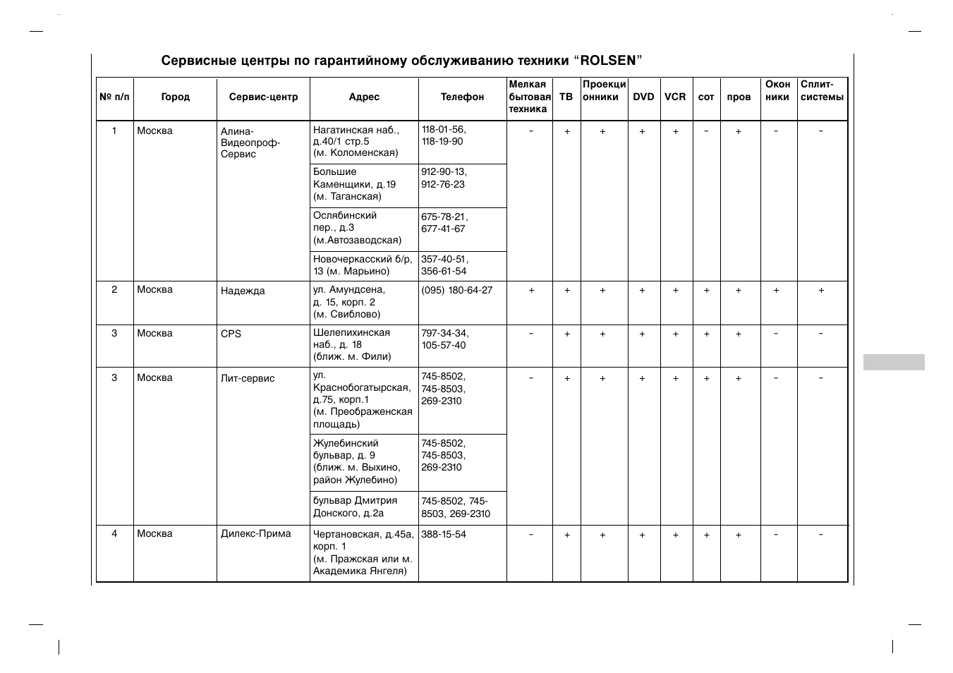 Rolsen RL-15X11 User Manual | Page 213 / 240