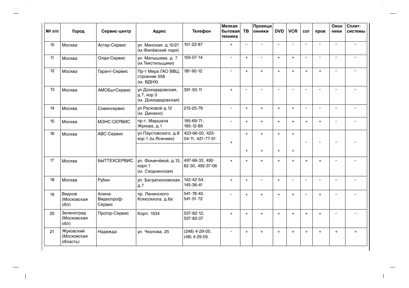 Rolsen RL-15X11 User Manual | Page 216 / 240