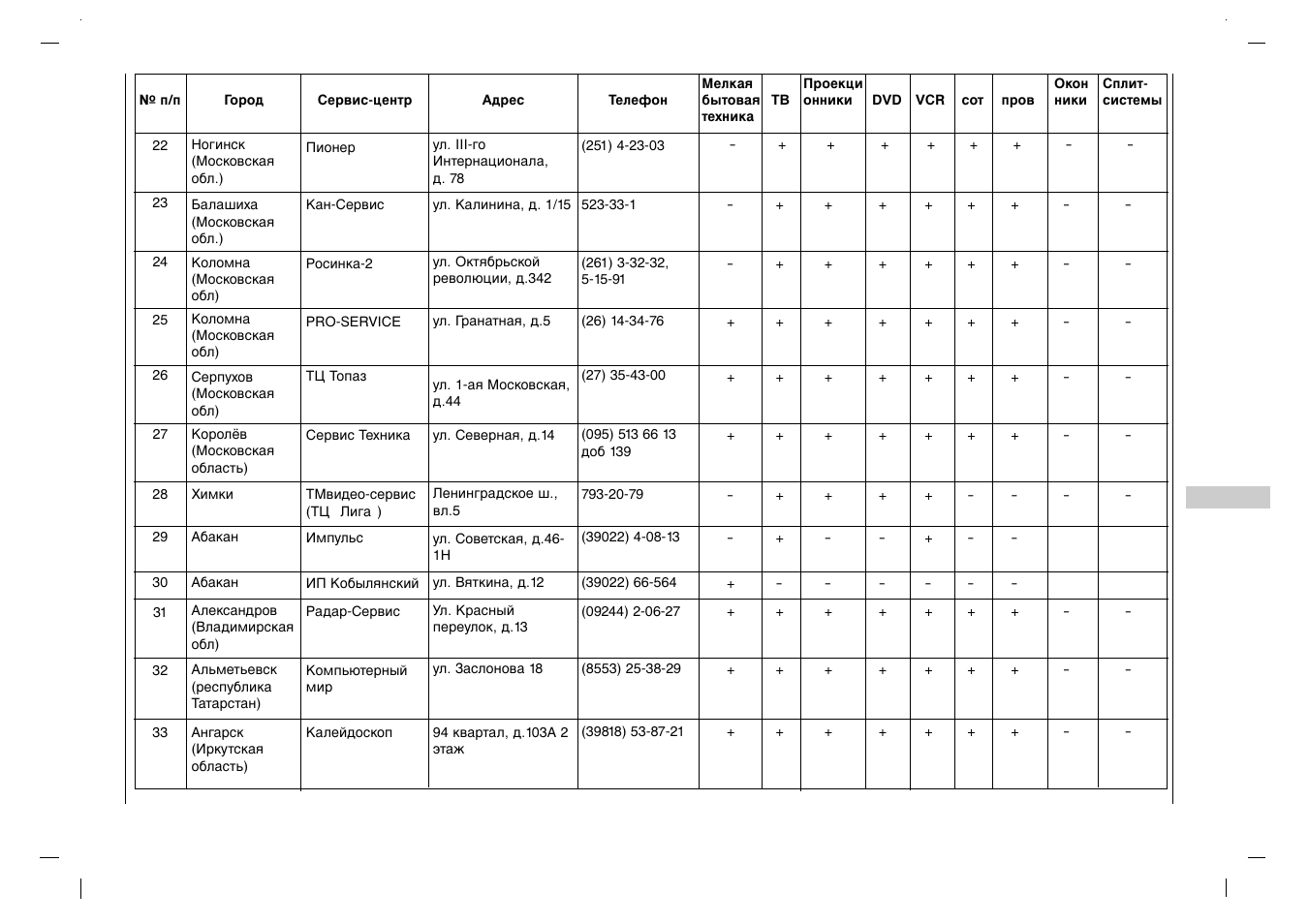Rolsen RL-15X11 User Manual | Page 217 / 240