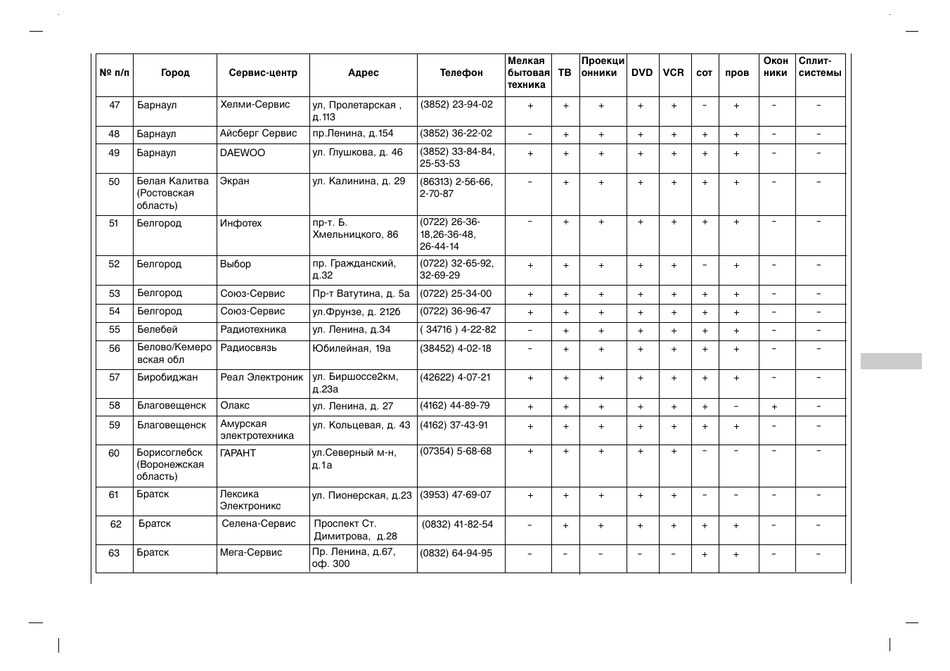 Rolsen RL-15X11 User Manual | Page 219 / 240