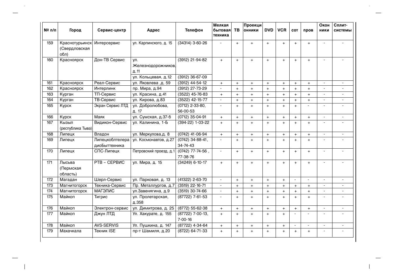 Rolsen RL-15X11 User Manual | Page 226 / 240