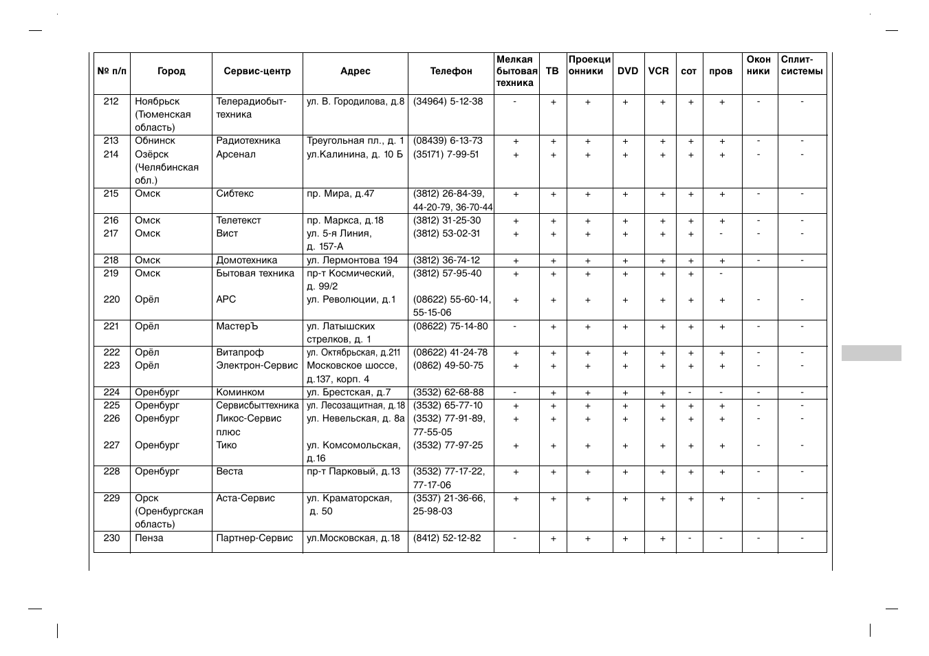 Rolsen RL-15X11 User Manual | Page 229 / 240