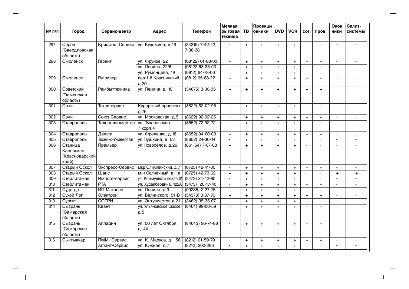 Rolsen RL-15X11 User Manual | Page 234 / 240