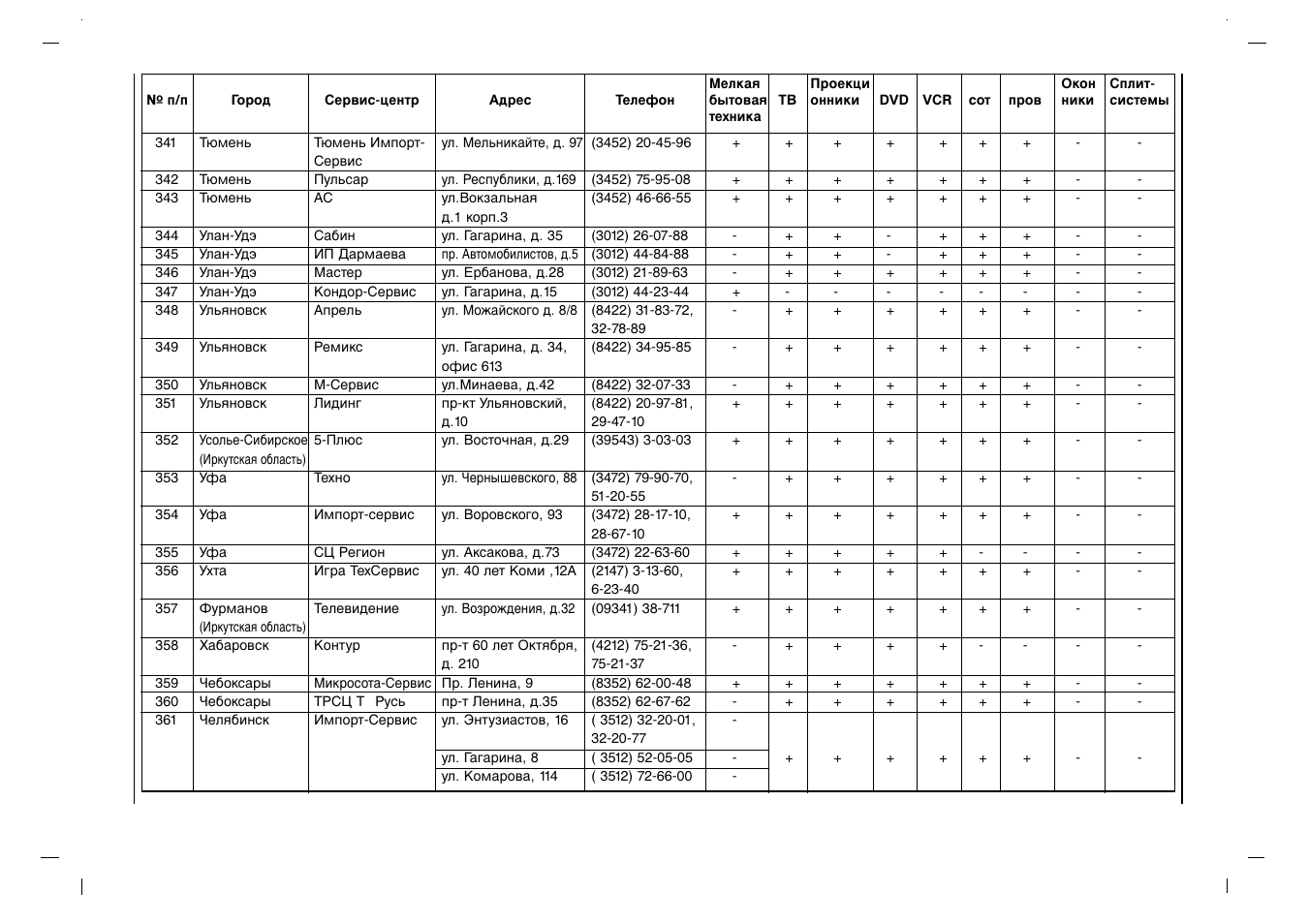 Rolsen RL-15X11 User Manual | Page 236 / 240