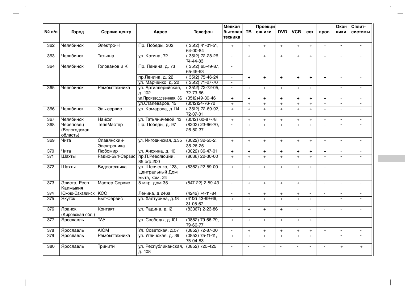 Rolsen RL-15X11 User Manual | Page 237 / 240