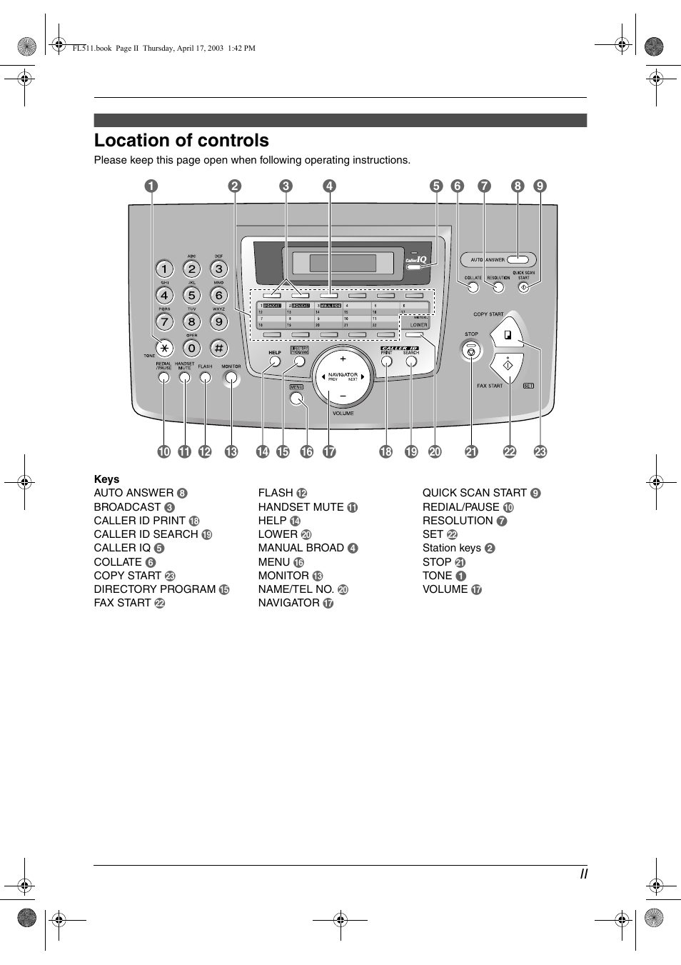 Location of controls | Panasonic KX-FL511 User Manual | Page 3 / 82
